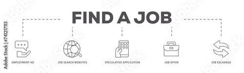 Find a job icons process flow web banner illustration of employment ad, job search websites, speculative application, job offer and job exchange icon live stroke and easy to edit 