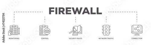 Firewall icons process flow web banner illustration of monitoring, control, security rules, network traffic and connection icon live stroke and easy to edit 