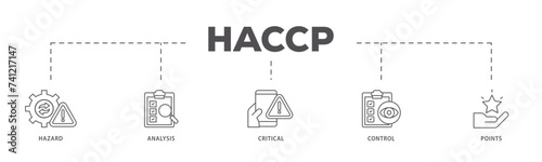 HACCP icons process flow web banner illustration of hazard analysis and critical control points acronym in food safety management system icon live stroke and easy to edit 