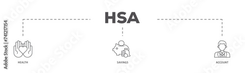 HSA icons process flow web banner illustration of healthcare, growth, id card, and accounting icon live stroke and easy to edit 