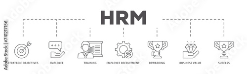 HRM icons process flow web banner illustration of strategic objectives, employee, training, employee recruitment, rewarding, business value, and success icon live stroke and easy to edit 