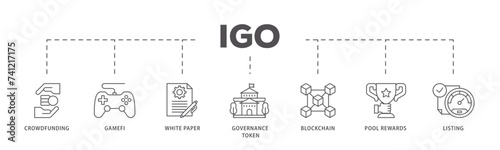 IGO icons process flow web banner illustration of crowdfunding, gamefi, white paper, governance token, blockchain, pool rewards and listing icon live stroke and easy to edit 
