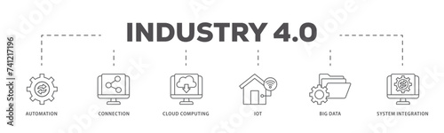 Industry 40 icons process flow web banner illustration of automation, connection, cloud computing, iot, big data, and system integration icon live stroke and easy to edit 