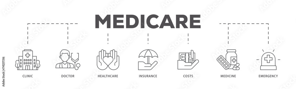 Medicare icons process flow web banner illustration of emergency, insurance, medicine, costs, healthcare, doctor, clinic icon live stroke and easy to edit Medicare icons process flow web banner illustration of emergency, insurance, medicine, costs, healthcare, doctor, clinic icon live stroke and easy to edit