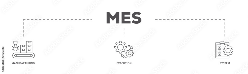 Mes icons process flow web banner illustration of factory, service, automation, operation, production, distribution, management, structure, and analysis icon live stroke and easy to edit Mes icons process flow web banner illustration of factory, service, automation, operation, production, distribution, management, structure, and analysis icon live stroke and easy to edit