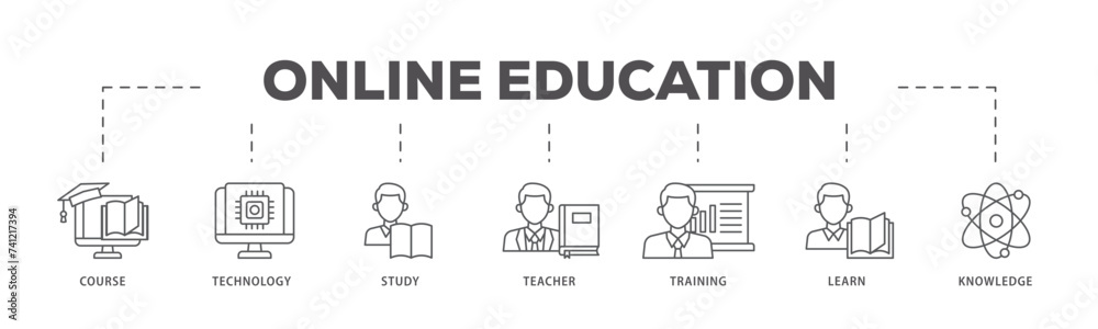 Online education icons process flow web banner illustration of course, technology, study, teacher, training, learn and knowledge icon live stroke and easy to edit 