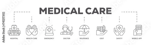 Medical care icons process flow web banner illustration of hospital, health care, emergency, doctor, insurance, cost, safety, mobile app icon live stroke and easy to edit  photo