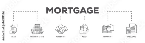 Mortgage icons process flow web banner illustration of loan, property estate, agreement, asset, repayment and calculate icon live stroke and easy to edit 