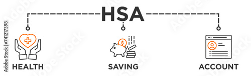 HSA banner web icon illustration concept for health saving account with icon of healthcare, growth, id card, and accounting