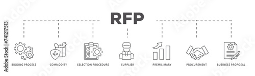 Rfp icons process flow web banner illustration of business proposal, supplier, procurement, premilimary, selection procedure, commodity, bidding process icon live stroke and easy to edit 