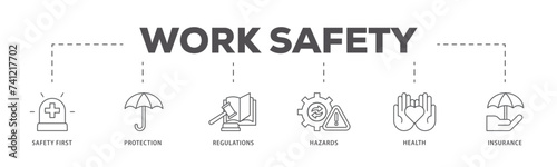 Work safety icons process flow web banner illustration of safety first, protection, regulations, hazards, health, and insurance  icon live stroke and easy to edit 