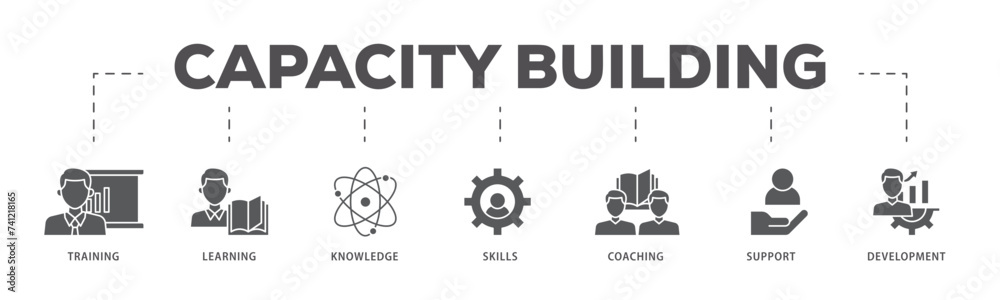 Capacity building icons process flow web banner illustration of training, learning, knowledge, skills, coaching, support, and development icon live stroke and easy to edit 