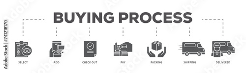 Buying process icons process flow web banner illustration of delivered, pay,, shipping, packing, check out, add, select icon live stroke and easy to edit 
