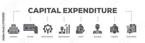 Capital expenditure icons process flow web banner illustration of company, buying, maintenance, improvement, asset, business, finance, investment icon live stroke and easy to edit 
