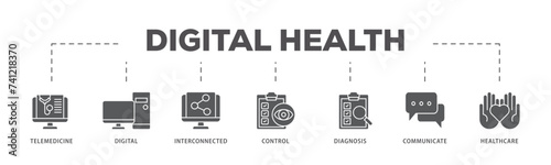 Digital health icons process flow web banner illustration of e health, telemedicine, interconnected, smartwatch, diagnosis, email, and medical app icon live stroke and easy to edit 