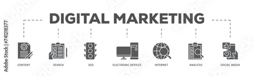 Digital marketing icons process flow web banner illustration of content, search, seo, electronic devices, internet, analysis and social media icon live stroke and easy to edit 
