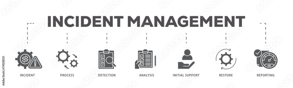 Incident management icons process flow web banner illustration of the incident, process, detection, analysis, initial support, restore, and reporting icon live stroke and easy to edit Incident management icons process flow web banner illustration of the incident, process, detection, analysis, initial support, restore, and reporting icon live stroke and easy to edit