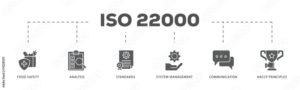 ISO 22000 icons process flow web banner illustration of quality, management, standard, assurance, business, certification and service icon live stroke and easy to edit ISO 22000 icons process flow web banner illustration of quality, management, standard, assurance, business, certification and service icon live stroke and easy to edit