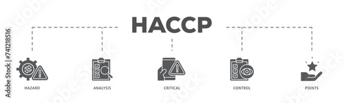 HACCP icons process flow web banner illustration of hazard analysis and critical control points acronym in food safety management system icon live stroke and easy to edit 