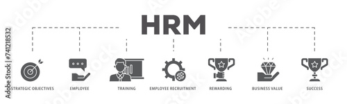 HRM icons process flow web banner illustration of strategic objectives, employee, training, employee recruitment, rewarding, business value, and success icon live stroke and easy to edit 