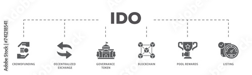 Ido icons process flow web banner illustration of crowdfunding, decentralized exchange, governance token, blockchain, smart contract and listing icon live stroke and easy to edit  photo