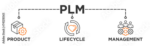PLM banner web icon illustration concept for product lifecycle management with innovation, development, manufacture, delivery, cycle, analysis, planning, strategy, and improvement 