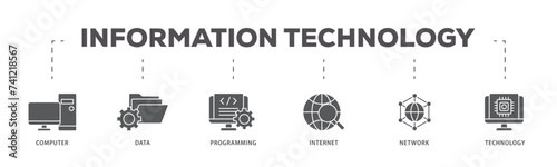 Information technology icons process flow web banner illustration of internet, technology, network, programming, data, computer icon live stroke and easy to edit 