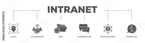 Intranet icons process flow web banner illustration of access, collaboration, data, communication, private network, and information technology icon live stroke and easy to edit 