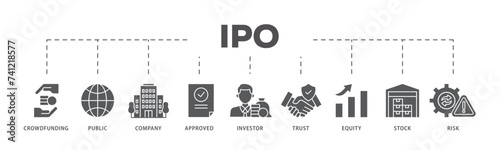 Ipo icons process flow web banner illustration of crowdfunding, public company, approved, investor, trust, equity, stock and risk icon live stroke and easy to edit 