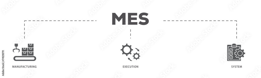 Mes icons process flow web banner illustration of factory, service, automation, operation, production, distribution, management, structure, and analysis icon live stroke and easy to edit Mes icons process flow web banner illustration of factory, service, automation, operation, production, distribution, management, structure, and analysis icon live stroke and easy to edit