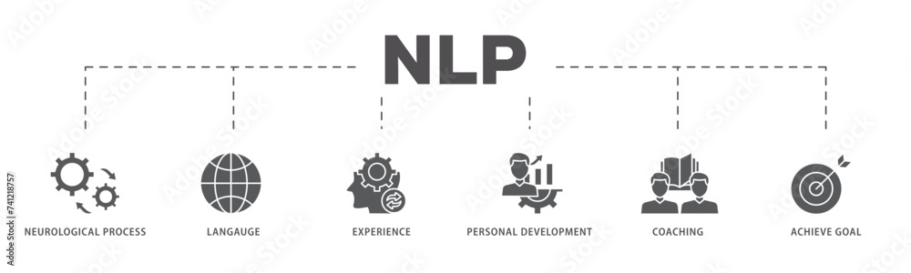 NLP icons process flow web banner illustration of neurological process, langauge, experience, personal development, coaching, and achieve goal icon live stroke and easy to edit NLP icons process flow web banner illustration of neurological process, langauge, experience, personal development, coaching, and achieve goal icon live stroke and easy to edit