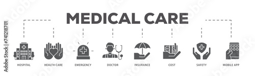 Medical care icons process flow web banner illustration of hospital, health care, emergency, doctor, insurance, cost, safety, mobile app icon live stroke and easy to edit 
