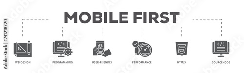 Mobile first icons process flow web banner illustration of webdesign, programming, user friendly, performance, html5 and source code icon live stroke and easy to edit 
