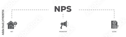 NPS icons process flow web banner illustration of shopping, customer, rating, like, premium, and store icon live stroke and easy to edit 