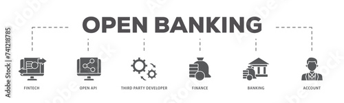 Open banking icons process flow web banner illustration of the fintech, coding, open API, finance, banking, third party developer, and account icon live stroke and easy to edit 