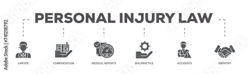Personal injury law icons process flow web banner illustration of malpractice, empathy, accidents, medical reports, compensation, lawyer icon live stroke and easy to edit 