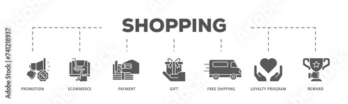 Shopping icons process flow web banner illustration of promotion, ecommerce, payment, gift, price, free shipping, loyalty, reward icon live stroke and easy to edit 