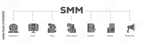 SMM icons process flow web banner illustration of community, video, viral, social media, content, mobile and marketing icon live stroke and easy to edit 