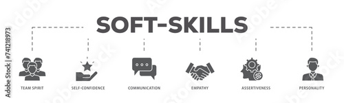 Soft skills icons process flow web banner illustration of team spirit, self confidence, communication, empathy, assertiveness, and personality icon live stroke and easy to edit 