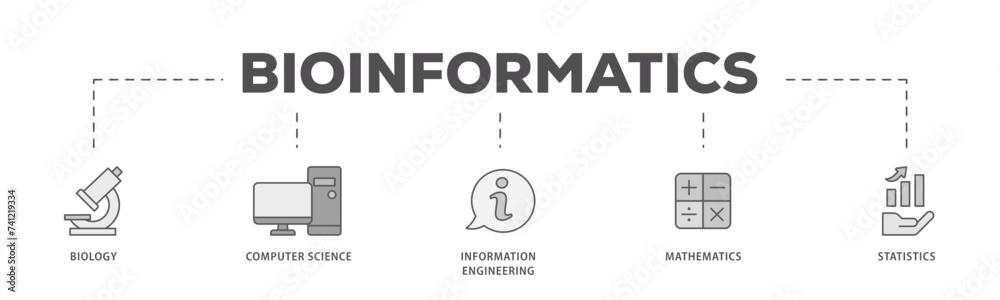 Bioinformatics icons process flow web banner illustration of biology, computer science, information engineering, mathematics and statistics icon live stroke and easy to edit Bioinformatics icons process flow web banner illustration of biology, computer science, information engineering, mathematics and statistics icon live stroke and easy to edit