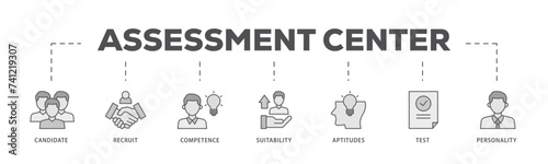 Assessment icons process flow web banner illustration of user candidate, recruit, competence, suitability, aptitudes, test and personality icon live stroke and easy to edit 