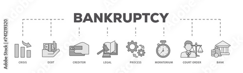 Bankruptcy icons process flow web banner illustration of bank ,court order, legal, moratorium, process, creditor, debt, crisis icon live stroke and easy to edit 