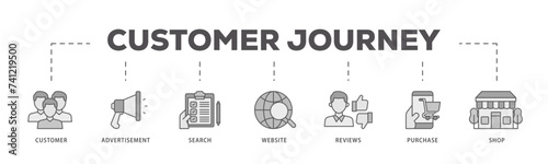 Customer journey icons process flow web banner illustration of customer, advertisement, search, website, reviews, purchase and shop icon live stroke and easy to edit 