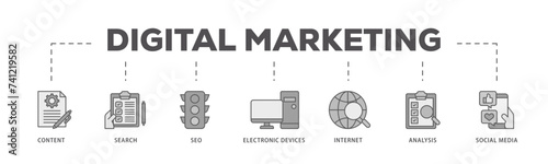 Digital marketing icons process flow web banner illustration of content, search, seo, electronic devices, internet, analysis and social media icon live stroke and easy to edit 