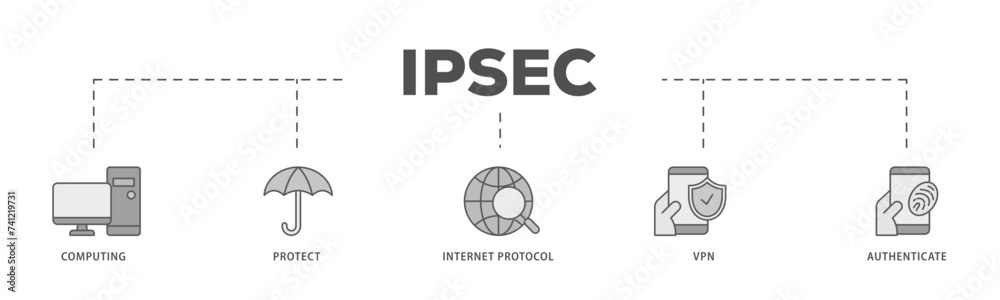 IPsec icons process flow web banner illustration of cloud computing, protect, internet protocol, vpn, and authenticate icon live stroke and easy to edit 
