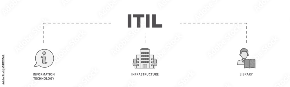ITIL icons process flow web banner illustration of coding, electronic, computer, network, internet, database, and gears icon live stroke and easy to edit 