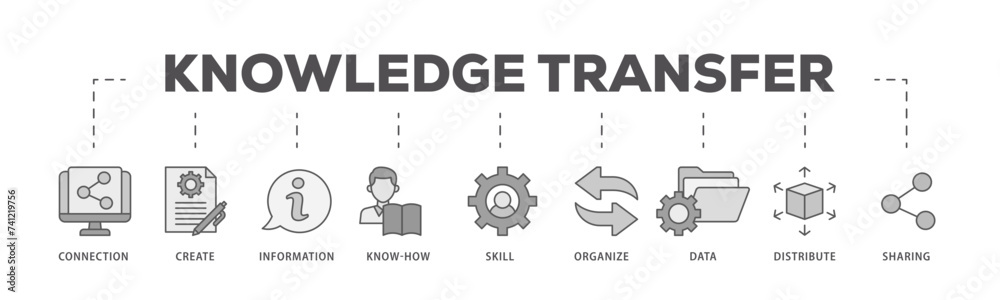 Knowledge icons process flow web banner illustration of education, think, development, study, potential, brainstorm, and creative icon live stroke and easy to edit Knowledge icons process flow web banner illustration of education, think, development, study, potential, brainstorm, and creative icon live stroke and easy to edit