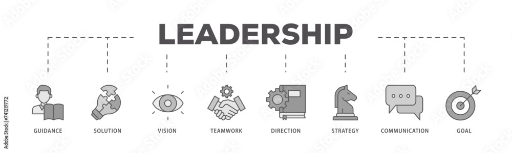 Leadership icons process flow web banner illustration of vision, skills, confidence, motivation, integrity, empowering icon live stroke and easy to edit Leadership icons process flow web banner illustration of vision, skills, confidence, motivation, integrity, empowering icon live stroke and easy to edit