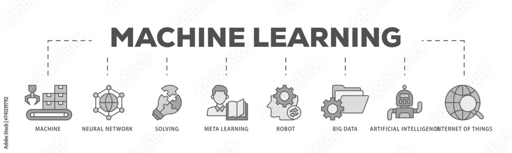 Machine learning icons process flow web banner illustration of technology, engineering, algorthm, data analytics, clustering and computer science icon live stroke and easy to edit Machine learning icons process flow web banner illustration of technology, engineering, algorthm, data analytics, clustering and computer science icon live stroke and easy to edit