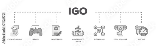 IGO icons process flow web banner illustration of crowdfunding, gamefi, white paper, governance token, blockchain, pool rewards and listing icon live stroke and easy to edit 